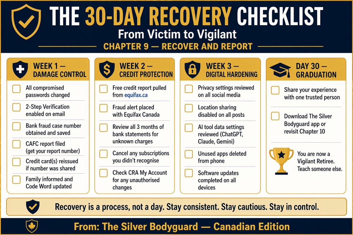 A 30-day checklist for recovering after a scam or account breach.